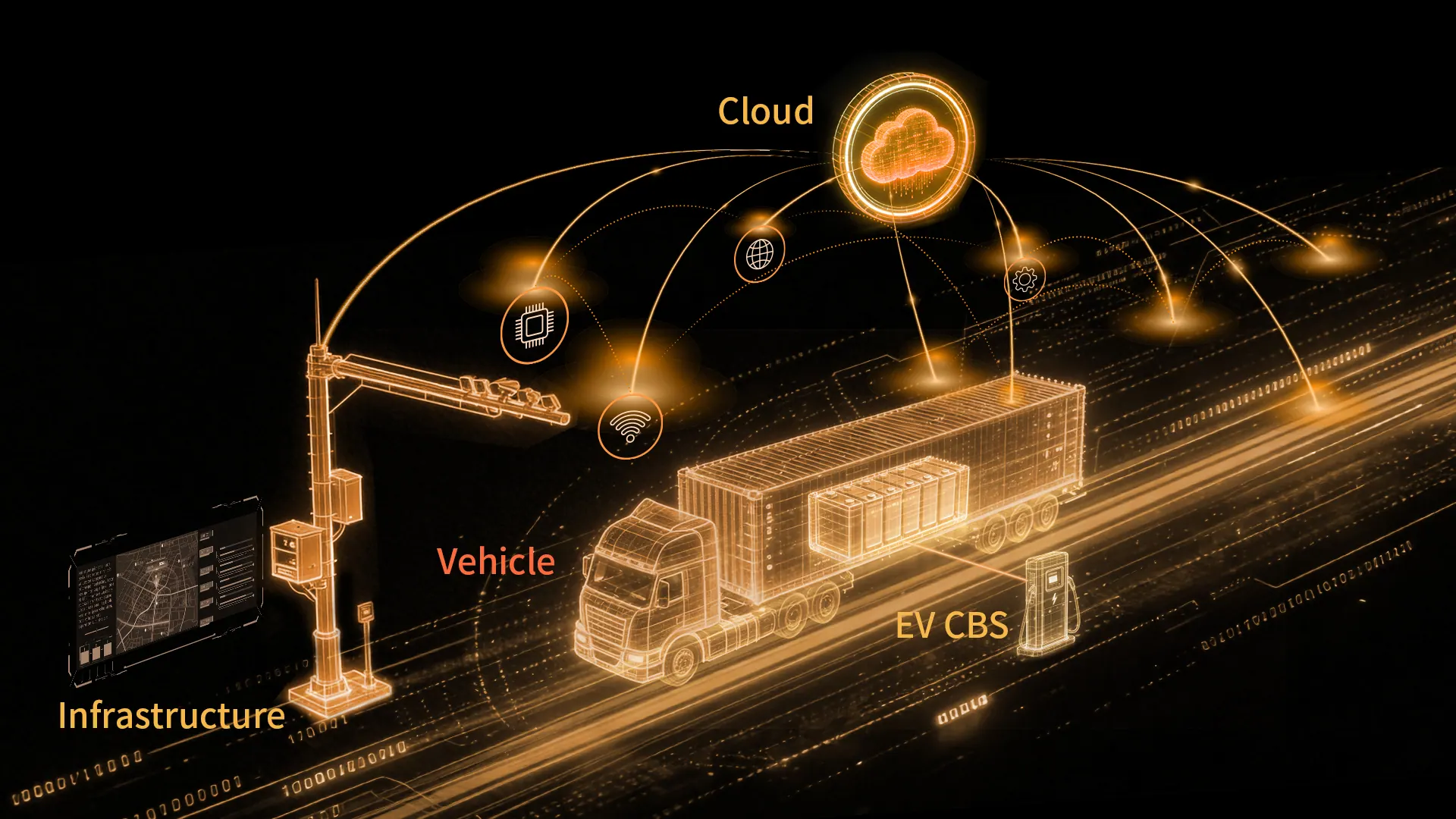 TranXmart technology core architecture diagram